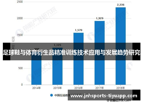 足球鞋与体育衍生品精准训练技术应用与发展趋势研究