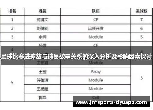 足球比赛进球数与球员数量关系的深入分析及影响因素探讨